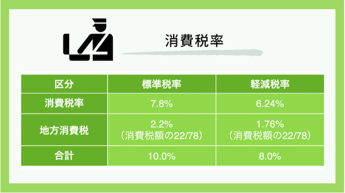 中国輸入にかかる消費税