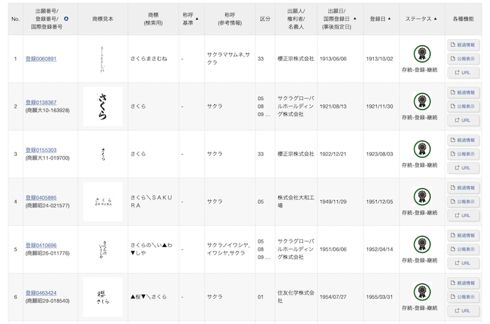 商標調査