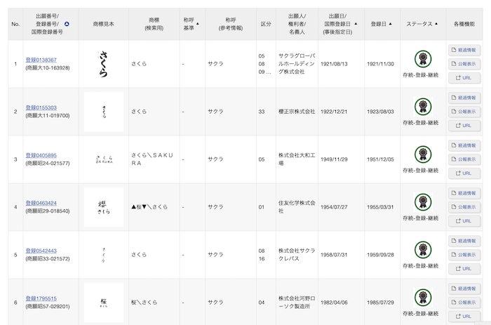 商標調査