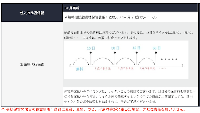 有在庫と無在庫